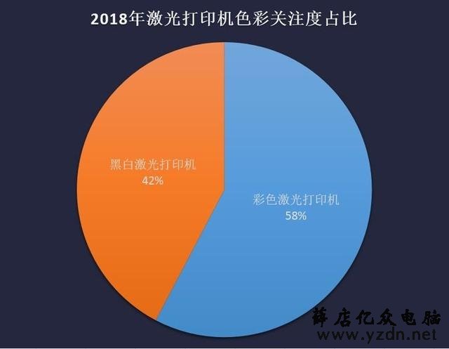 八仙过海各显神通 2018年度激光打印机ZDC报告