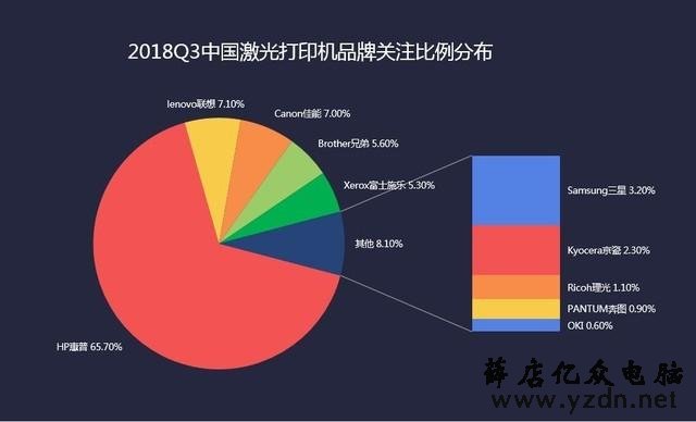 八仙过海各显神通 2018年度激光打印机ZDC报告