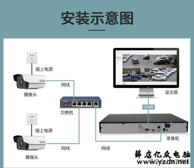 监控安装最全教程,一次安装省几千。。。。