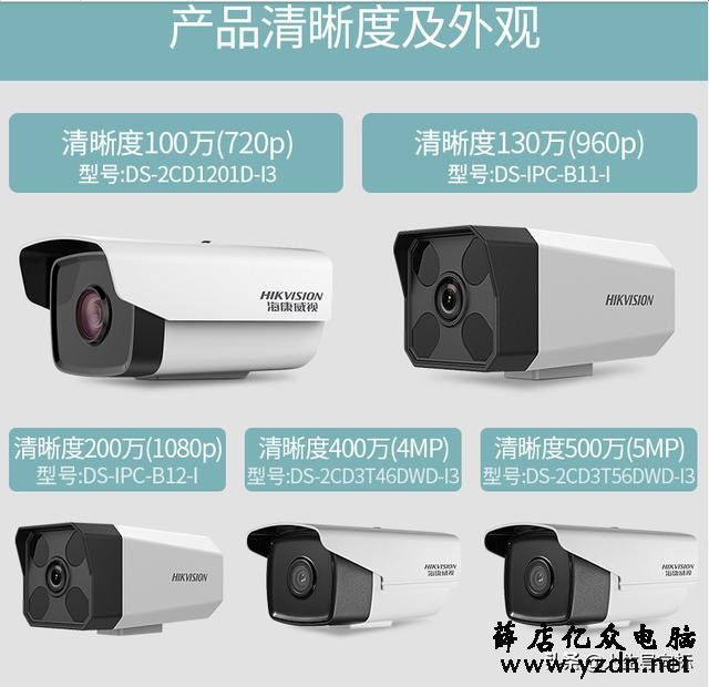 监控安装最全教程,一次安装省几千。。。。