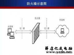 网络防火墙基本设置
