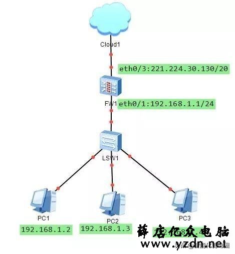 一文读懂网络防火墙基本设置