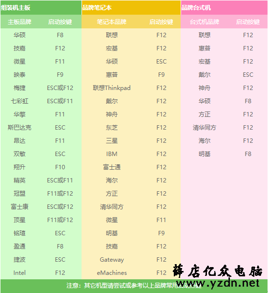 笔记本重装系统