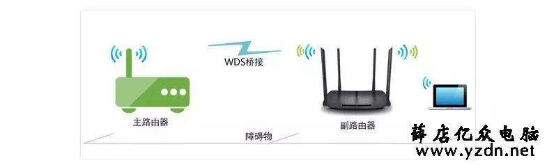 最新tp-link无线桥接设置方法详解