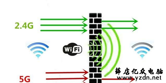 千兆路由器怎么选择_千兆路由器的优点是什么