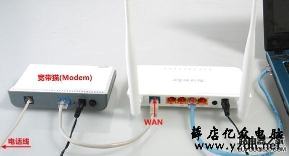 光猫和路由器怎么连接