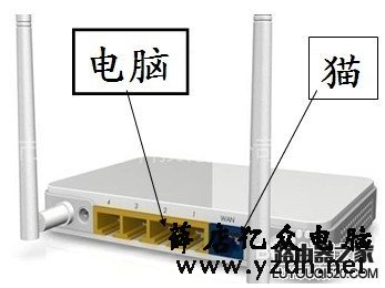 光猫和路由器怎么连接