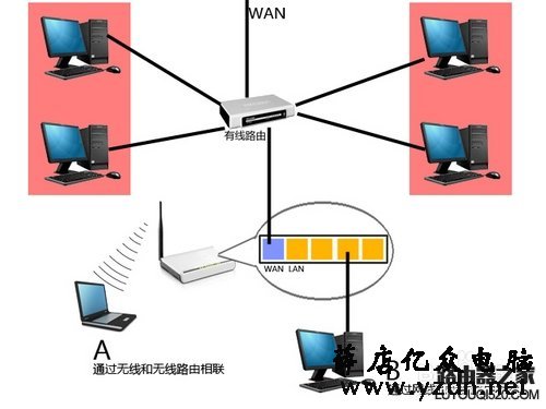 光猫和路由器怎么连接