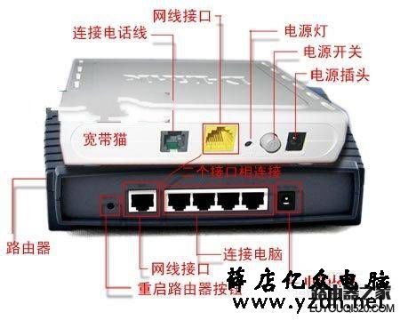 光猫和路由器怎么连接