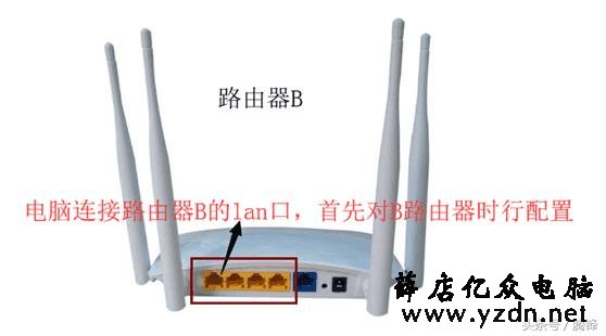 怎么让一条网线下的两个路由器都能实现在上网