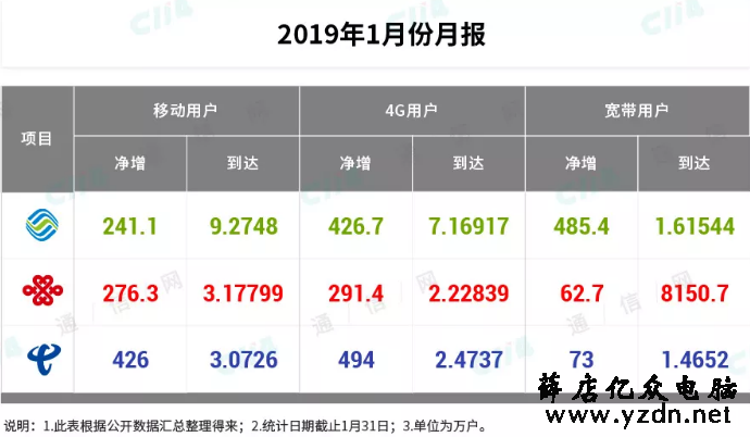 如何看待手机用户持续暴增？是喜还是忧？