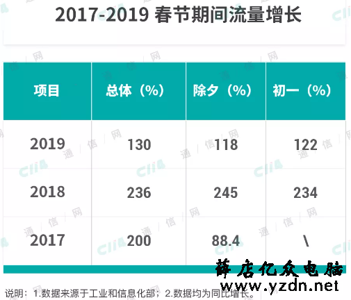 如何看待手机用户持续暴增？是喜还是忧？