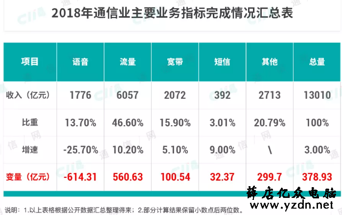 如何看待手机用户持续暴增？是喜还是忧？