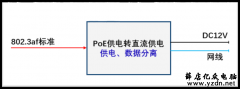 非PoE的摄像机如何使用标准PoE供电呢?
