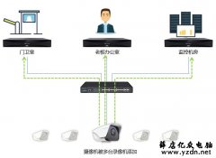 一台摄像头可以被多少台录像机添加?