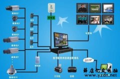 硬盘录像机常见的故障及解决方法