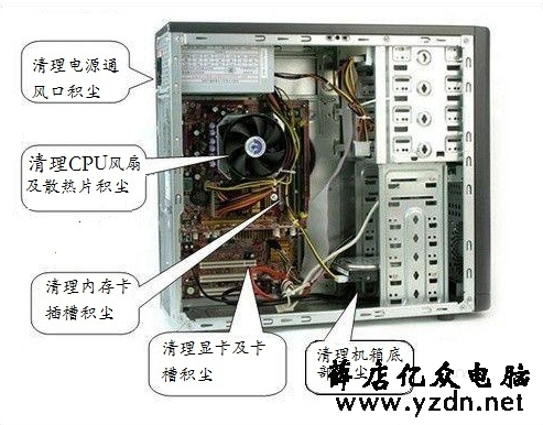 电脑蓝屏