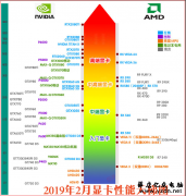2019最新电脑显卡排名