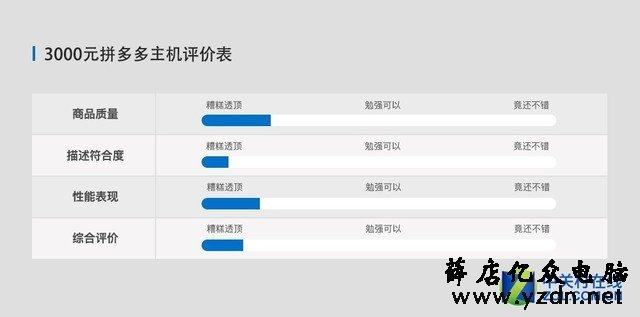 3000买主机还送显示器？拼多多教我要善良 