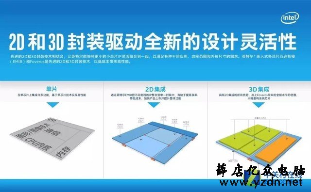 体验过EMIB的好处之后 我对Foveros有了更多期待 