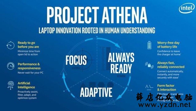 10nm IceLake终于到来 将对行业产生怎样影响 