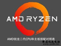 主板和CPU怎么搭配?AMD锐龙二代CPU和主板搭配对