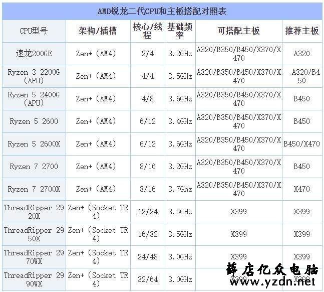 2020年cpu主板搭配图图片