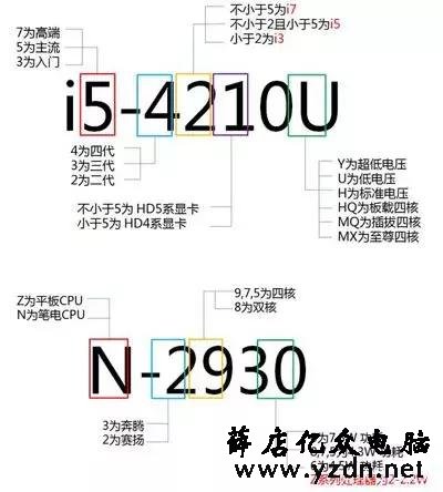 看不懂CPU?学会看CPU只要五分钟