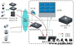 <b>安防CVR存储系统设计解决方案</b>