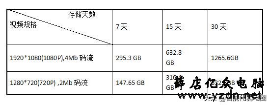 安防CVR存储系统设计解决方案