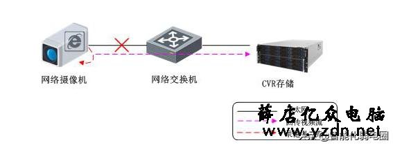安防CVR存储系统设计解决方案