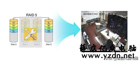 安防CVR存储系统设计解决方案