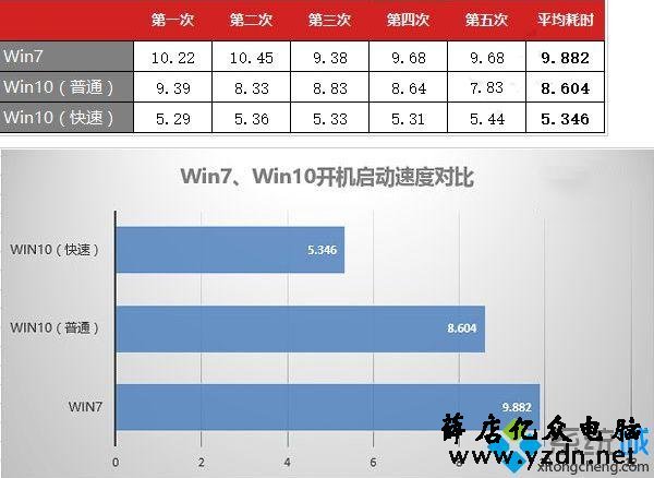 干货 | Win 7 与Win10 比较过才知道差别有多大