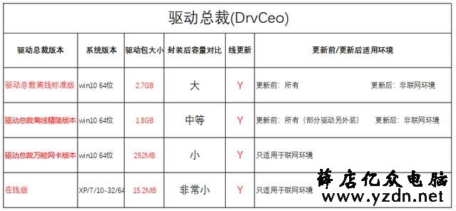 【从零开始系统封装4】windows10封装---最后的封装与调试