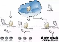 <b>多台视频监控网络摄像头如何计算带宽？</b>