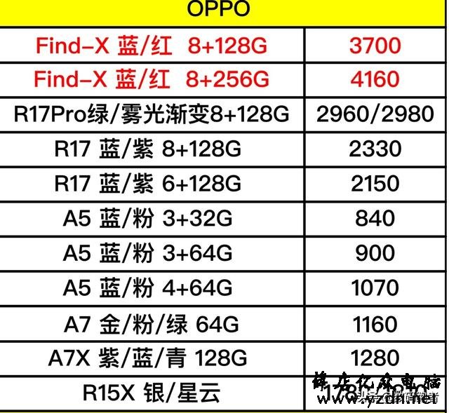 看完OPPO、VIVO全系列渠道进价单我想说:某些店太黑!