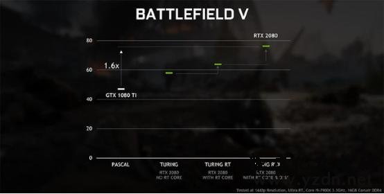 NVIDIA打肿脸下月给老显卡大福利,老用户却不买账了