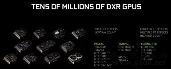 NVIDIA打肿脸下月给老显卡大福利,老用户却不买账了
