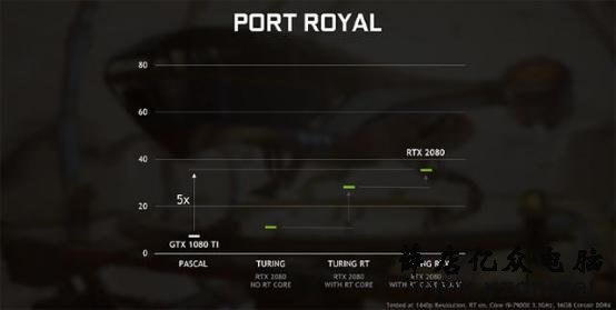 NVIDIA打肿脸下月给老显卡大福利,老用户却不买账了