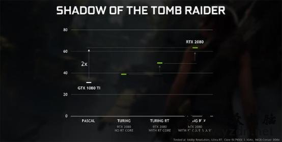 NVIDIA打肿脸下月给老显卡大福利,老用户却不买账了