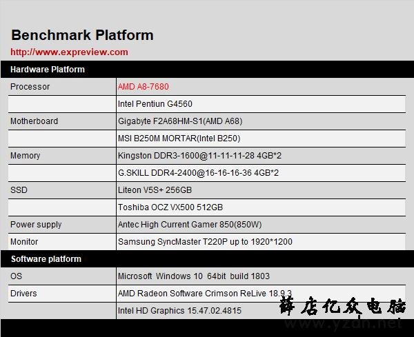AMD A8-7680 APU评测:FM2+最后的荣光,高性价比入门平台袭来