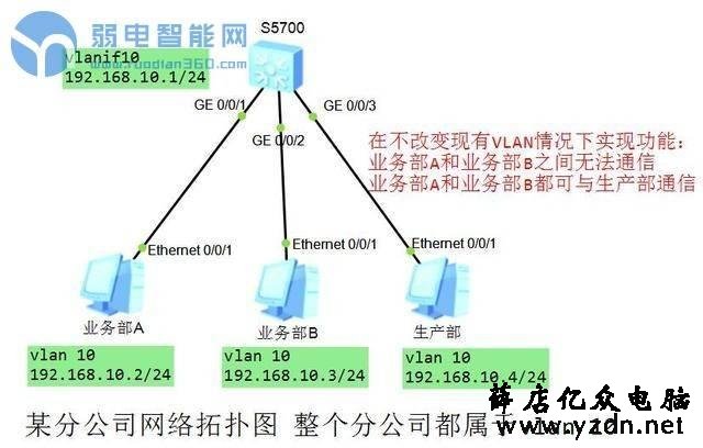 4个方案解决IP地址发生冲突问题?