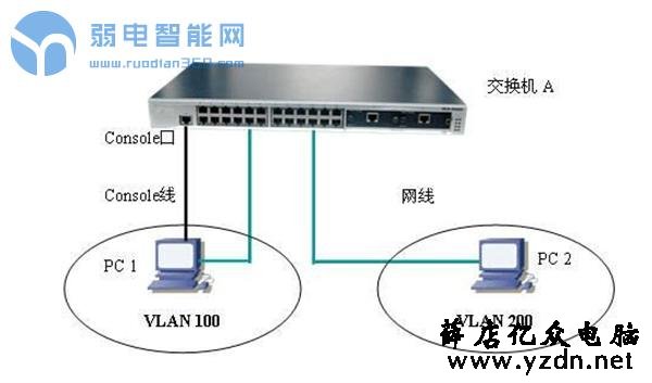 4个方案解决IP地址发生冲突问题?