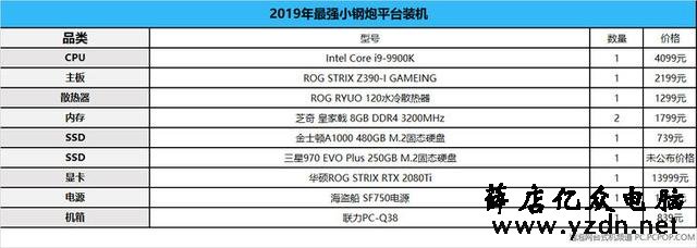 2019年最强小钢炮 华硕ROG信仰充值装机方案