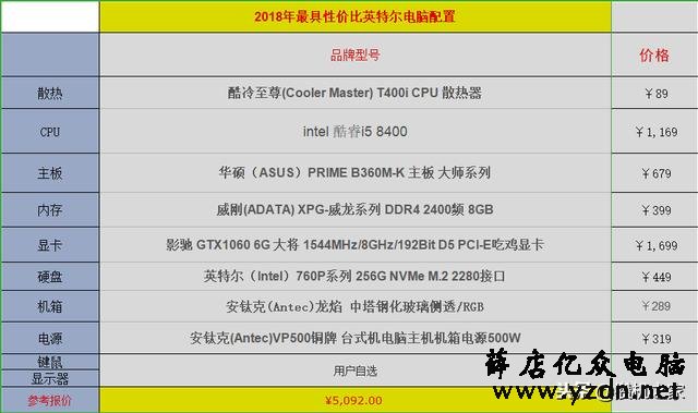 超高性价比组装整机的另一面 解析某宝组装整机的低价内幕