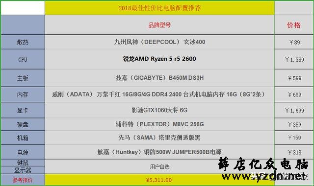 超高性价比组装整机的另一面 解析某宝组装整机的低价内幕