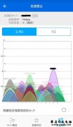 修改路由器信道,使WIFI高速不掉线