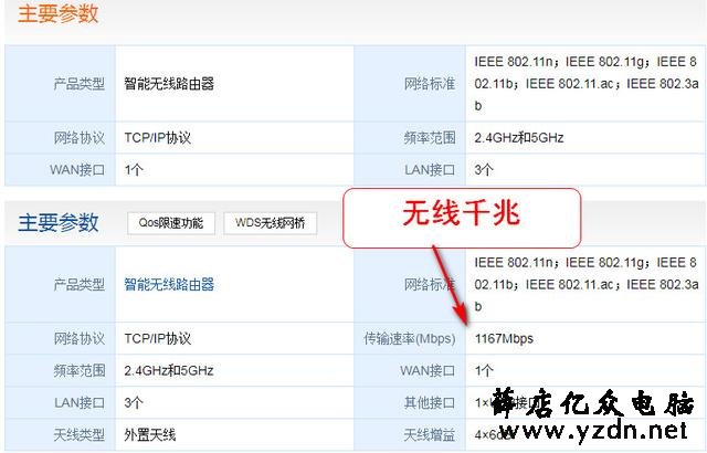 千兆路由器你真的买对了吗?真假千兆路由器的区别