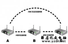 利用无线路由器的WDS,实现家庭无线全覆盖,手