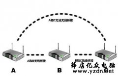 利用无线路由器的WDS，实现家庭无线全覆盖，手